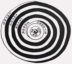 Chen Xin Taiji Symbol