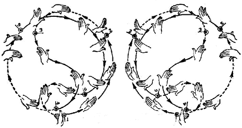 kreisende hände chen xin taiji gongfu