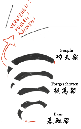 spirale taijiquan